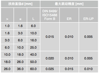 跳动精度T.I.R.